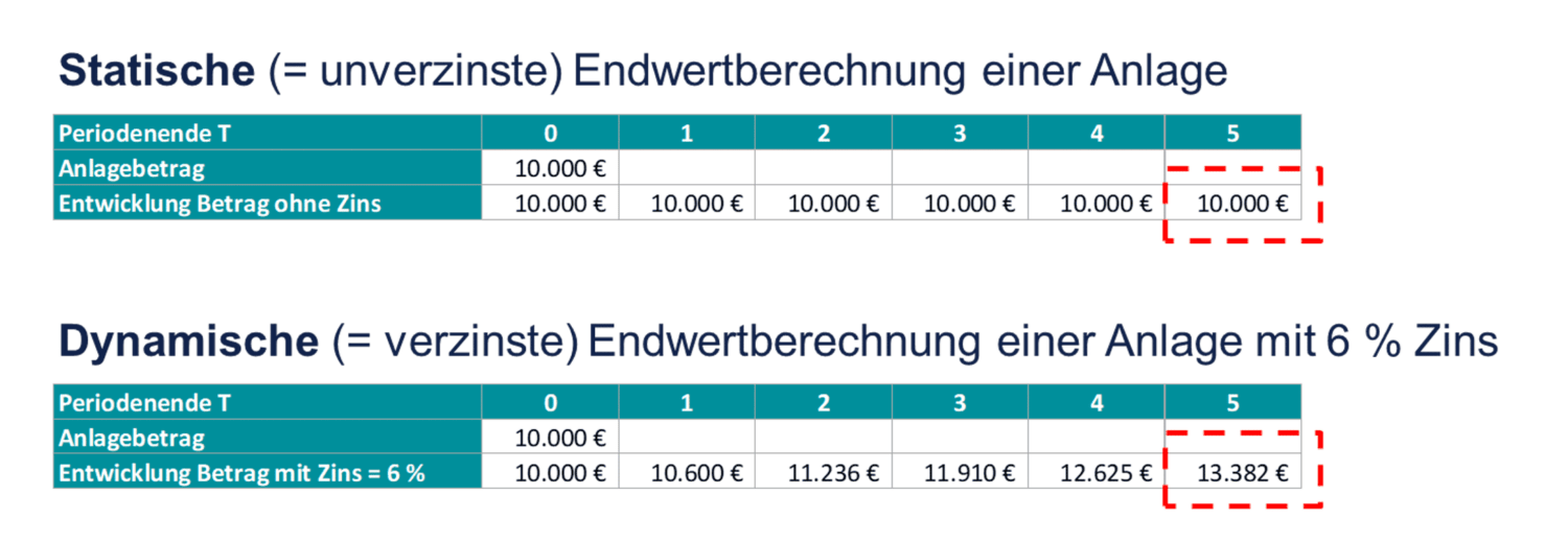 Was Ist Die DIN EN 17463 VALERI Und Warum Ist Sie Wichtig ...